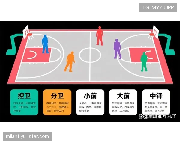篮球着地空间规则具体含义解析，一分钟看懂球员站位限制
